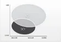 Picture of Pirelli Diablo Supercorsa SC PAIR 110/70-17 (SC1) 150/60-17 (SC1) SAVE $75