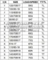 Picture of Conti TKC80 PAIR DEAL 100/90-19 + 140/80-17 *FREE*DELIVERY*