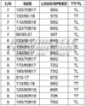 Picture of Conti TKC80 PAIR DEAL 110/80B19 + 140/80-17 *FREE*DELIVERY*